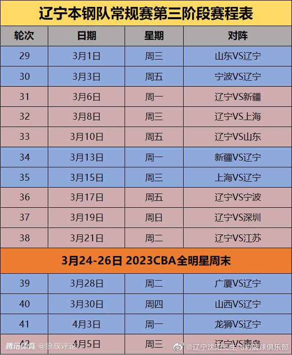 战报布莱克尼三分12中10轰50+11 林葳25+9 张宁20+6 同曦胜山西CBA常规赛，同曦主场迎战山西。